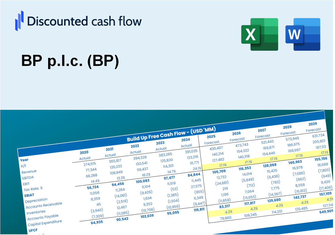 BP p.l.c. (BP) DCF Valuation