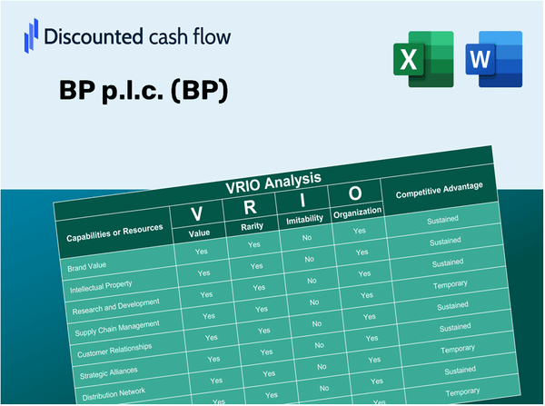 BP p.l.c. (BP): VRIO Analysis [10-2024 Updated]