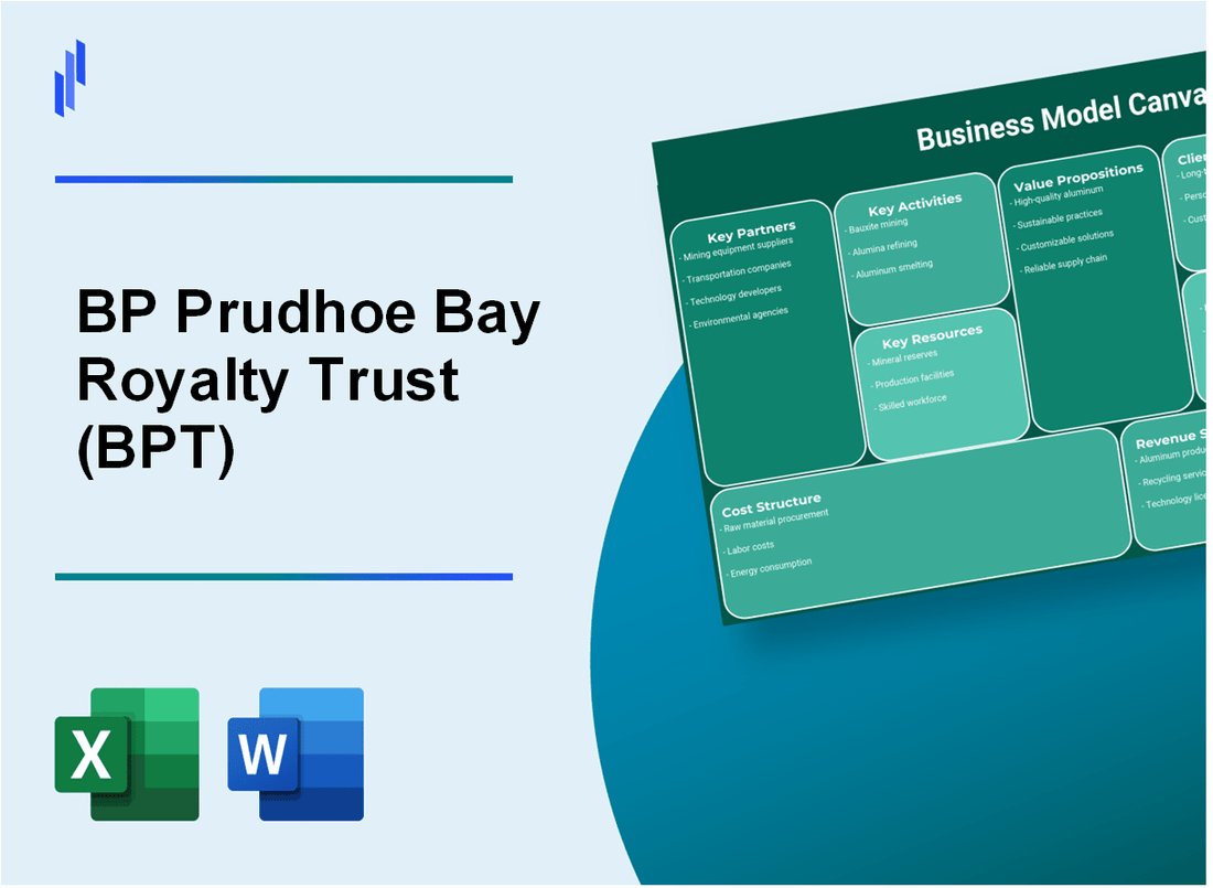 BP Prudhoe Bay Royalty Trust (BPT): Business Model Canvas