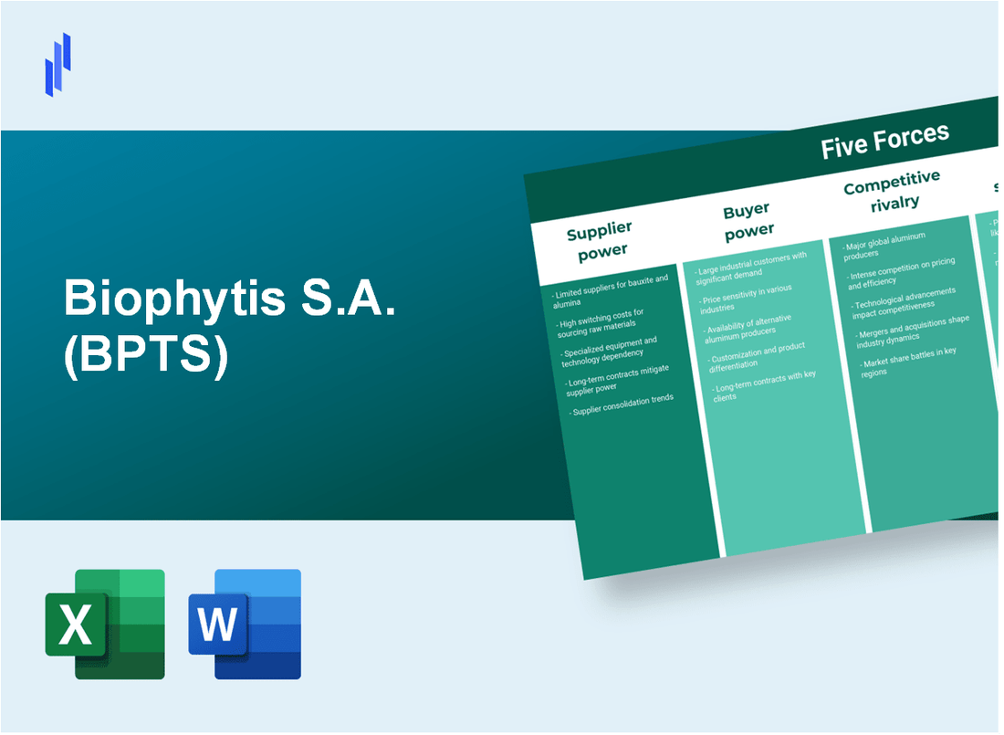 What are the Porter’s Five Forces of Biophytis S.A. (BPTS)?