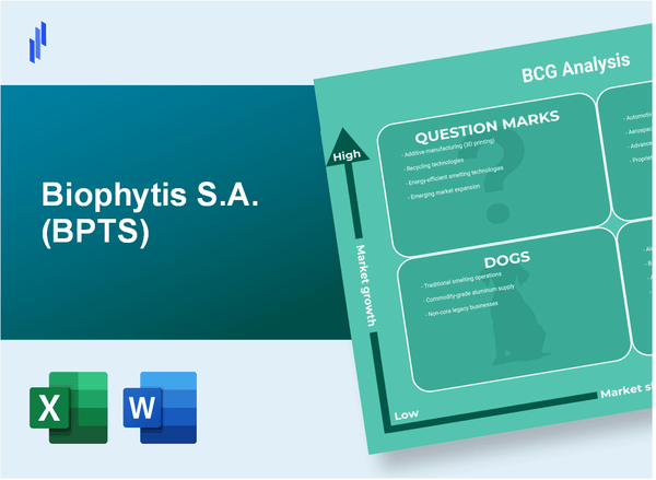 Biophytis S.A. (BPTS) BCG Matrix Analysis