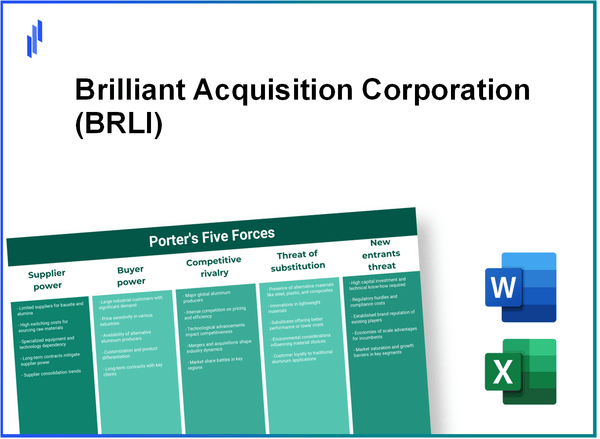 What are the Porter’s Five Forces of Brilliant Acquisition Corporation (BRLI)?