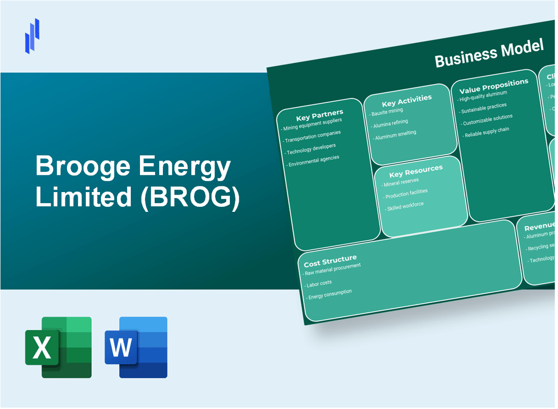 Brooge Energy Limited (BROG): Business Model Canvas