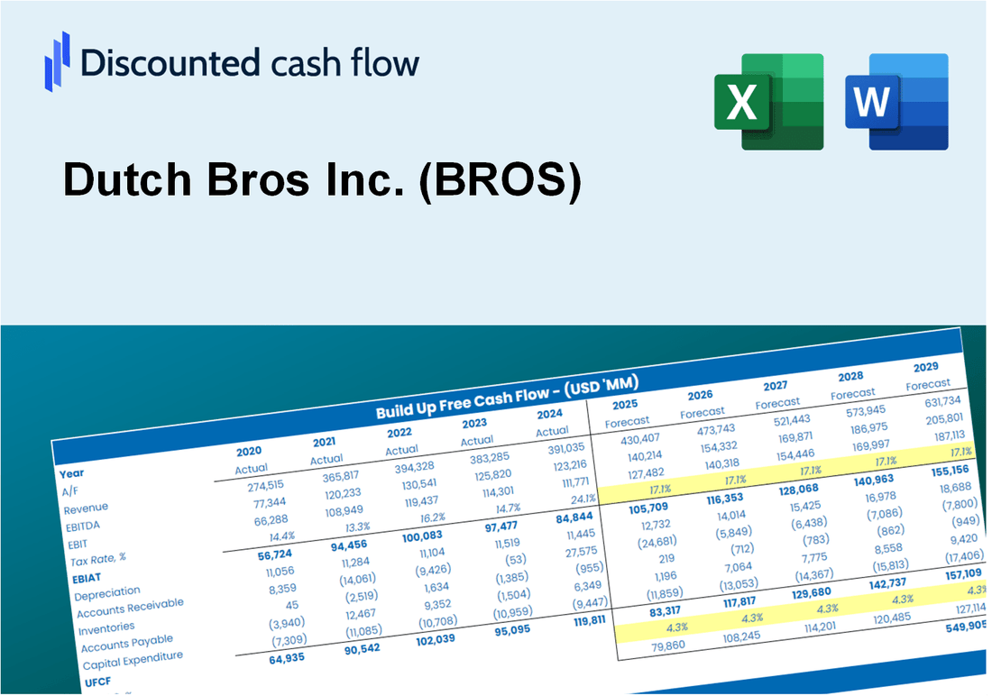 Dutch Bros Inc. (BROS) DCF Valuation