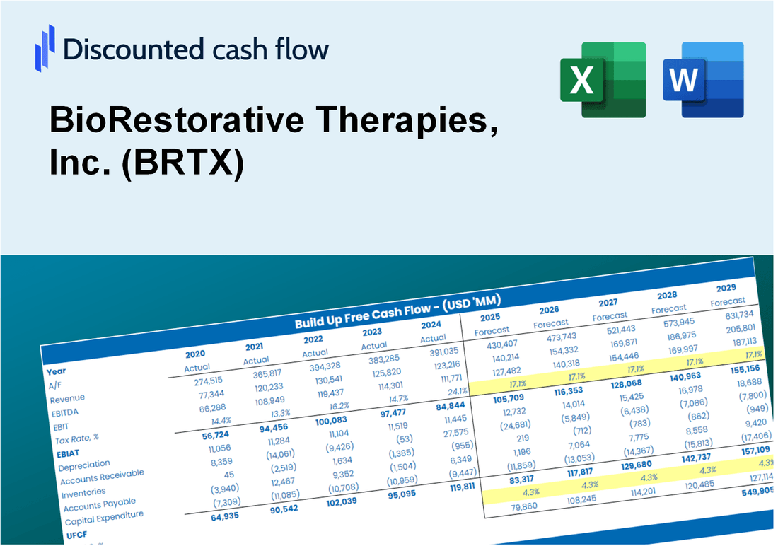 BioRestorative Therapies, Inc. (BRTX) DCF Valuation