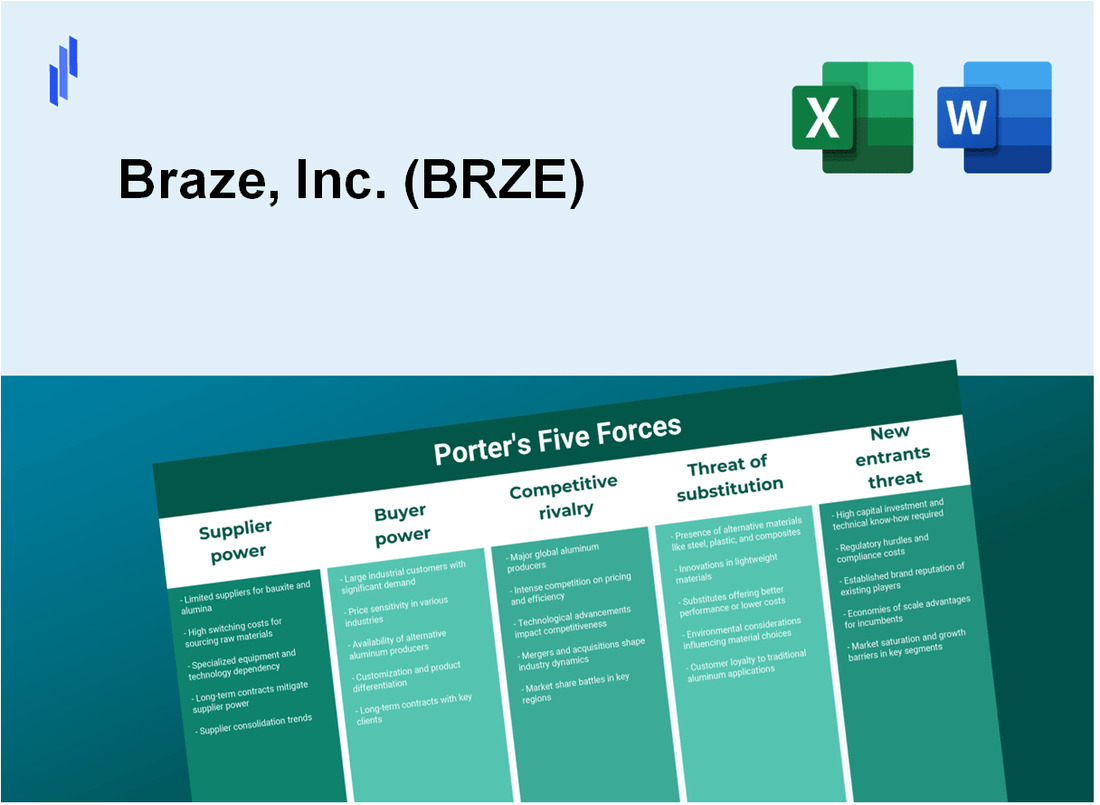 What are the Porter’s Five Forces of Braze, Inc. (BRZE)?