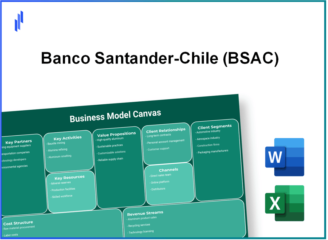 Banco Santander-Chile (BSAC): Business Model Canvas