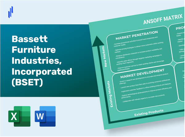 Bassett Furniture Industries, Incorporated (BSET)Ansoff Matrix