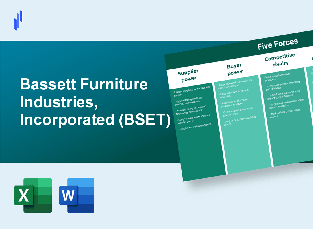 What are the Porter’s Five Forces of Bassett Furniture Industries, Incorporated (BSET)?