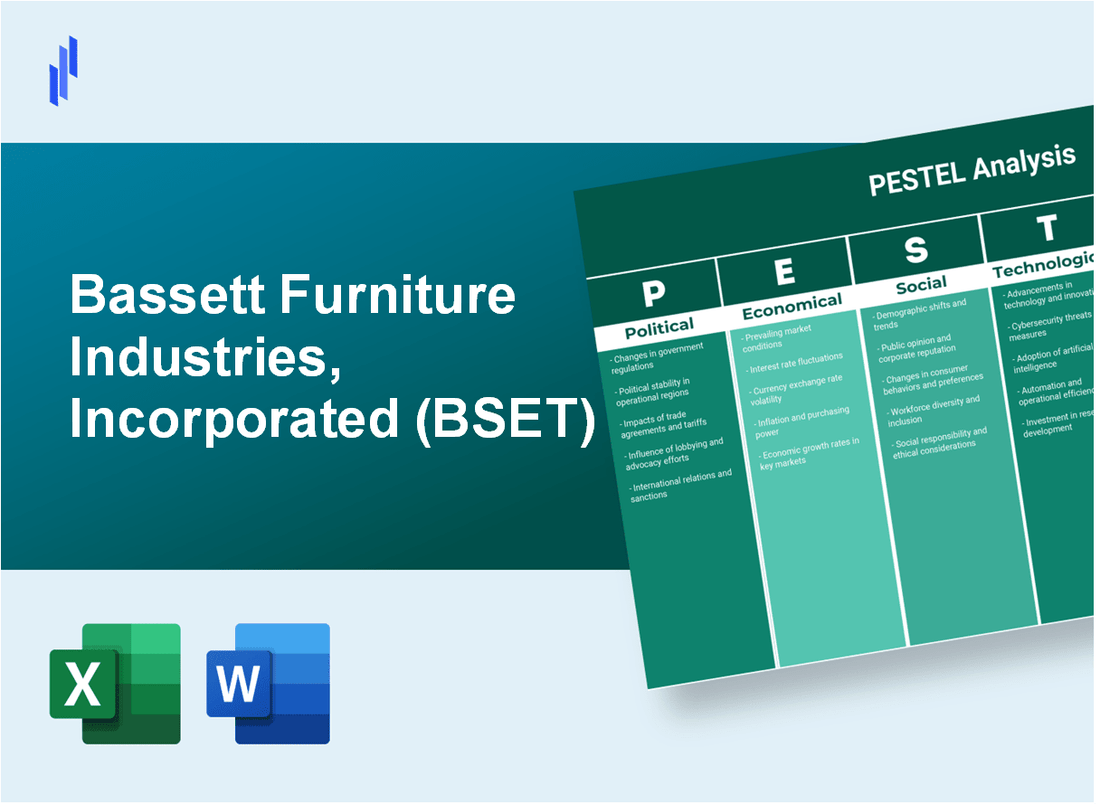 PESTEL Analysis of Bassett Furniture Industries, Incorporated (BSET)