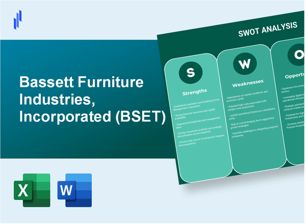 Bassett Furniture Industries, Incorporated (BSET) SWOT Analysis