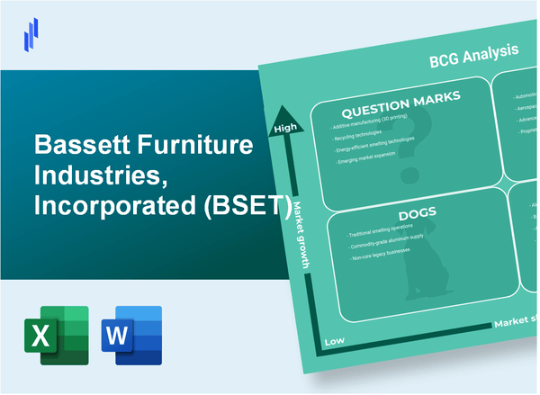 Bassett Furniture Industries, Incorporated (BSET) BCG Matrix Analysis