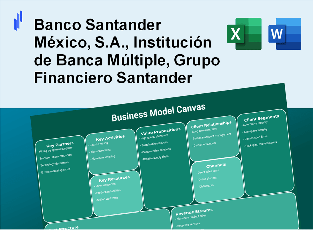 Banco Santander México, S.A., Institución de Banca Múltiple, Grupo Financiero Santander México (BSMX): Business Model Canvas