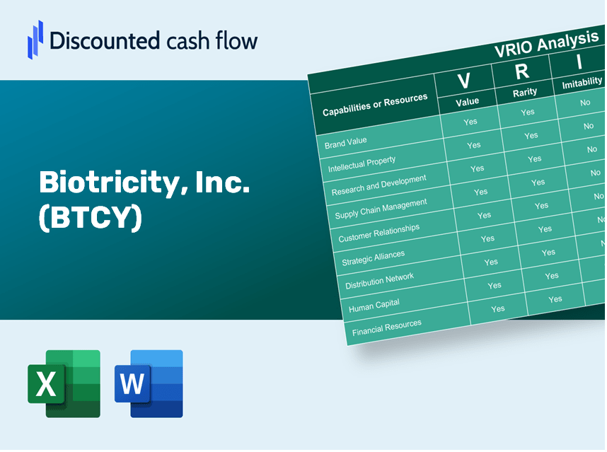 Biotricity, Inc. (BTCY): VRIO Analysis [10-2024 Updated]