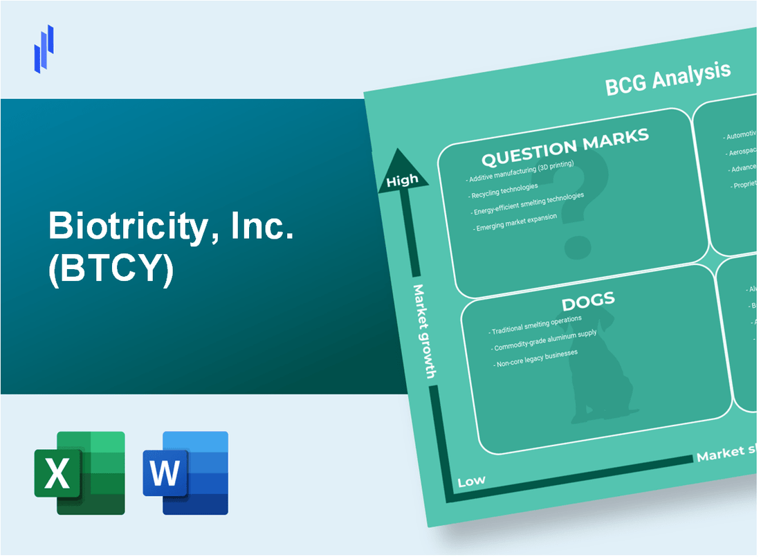 Biotricity, Inc. (BTCY) BCG Matrix Analysis