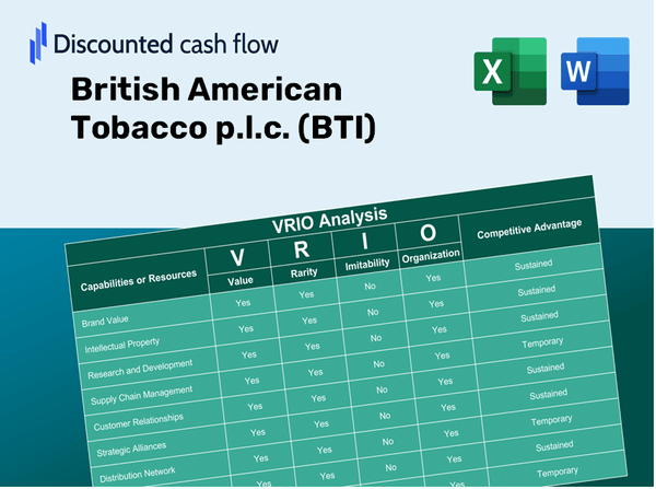 British American Tobacco p.l.c. (BTI): VRIO Analysis [10-2024 Updated]