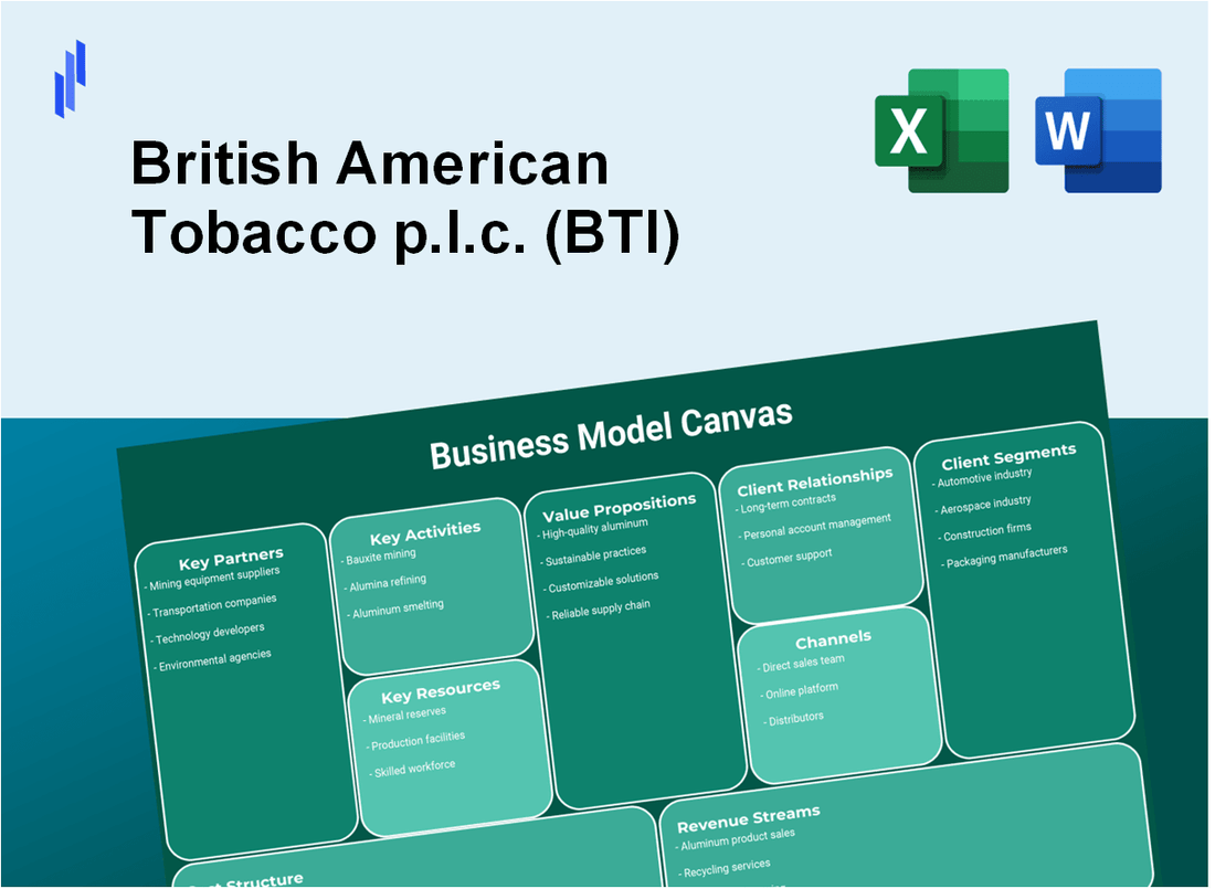 British American Tobacco p.l.c. (BTI): Business Model Canvas