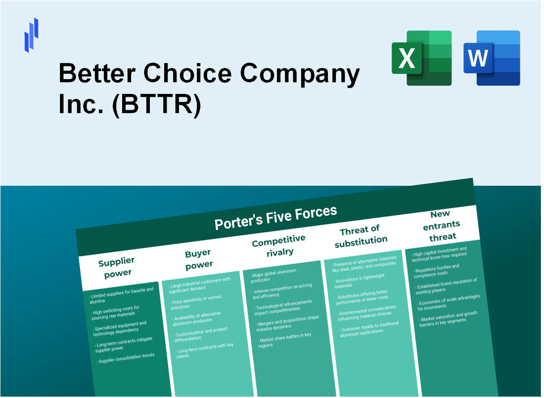 What are the Porter’s Five Forces of Better Choice Company Inc. (BTTR)?