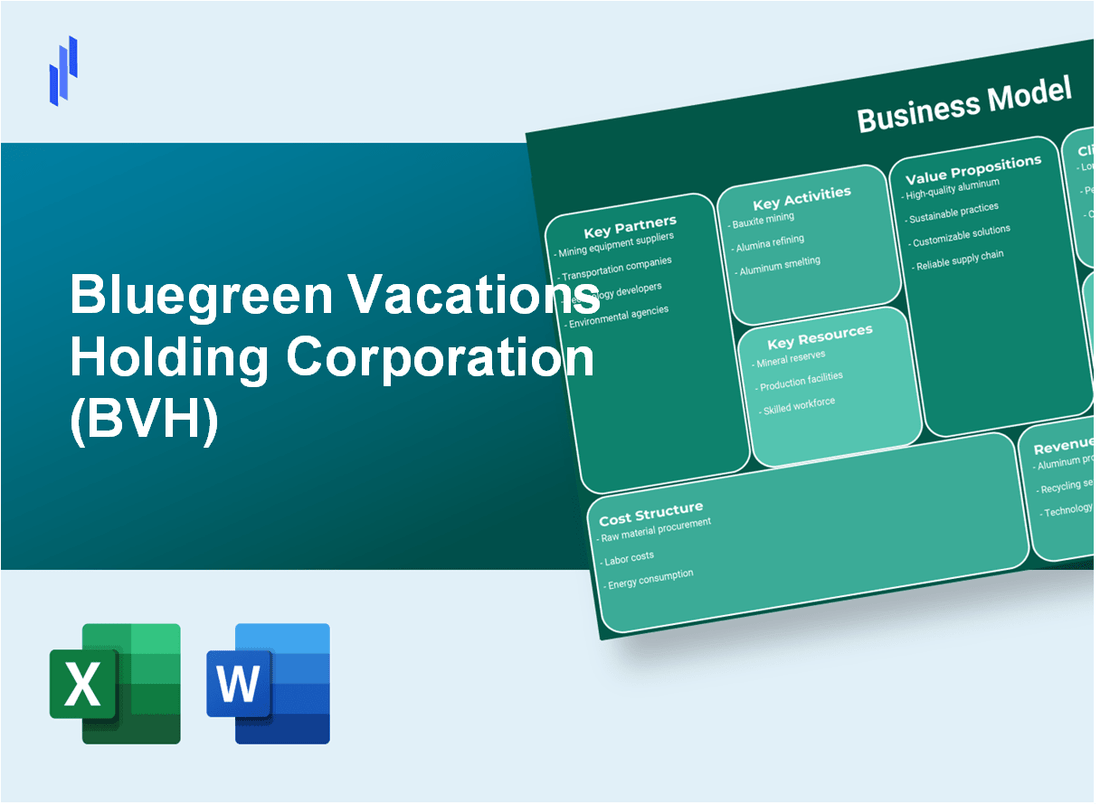 Bluegreen Vacations Holding Corporation (BVH): Business Model Canvas