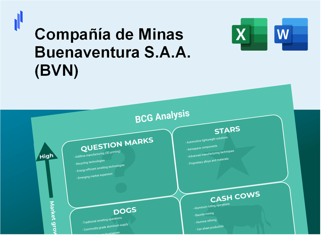 Compañía de Minas Buenaventura S.A.A. (BVN) BCG Matrix Analysis