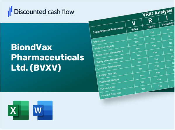 BiondVax Pharmaceuticals Ltd. (BVXV): VRIO Analysis [10-2024 Updated]