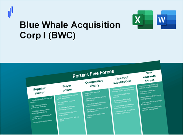 What are the Porter’s Five Forces of Blue Whale Acquisition Corp I (BWC)?