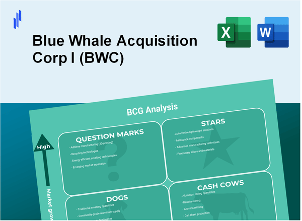 Blue Whale Acquisition Corp I (BWC) BCG Matrix Analysis