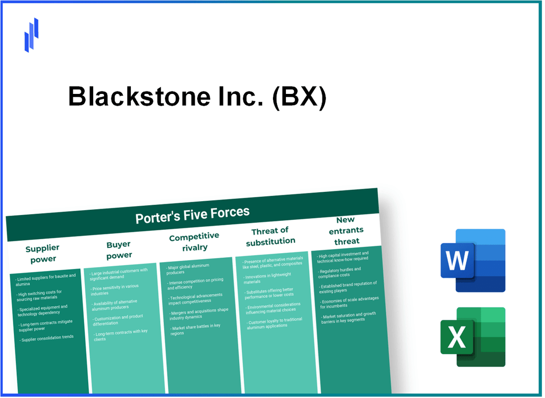 What are the Porter’s Five Forces of Blackstone Inc. (BX)?