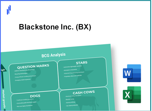 Blackstone Inc. (BX) BCG Matrix Analysis