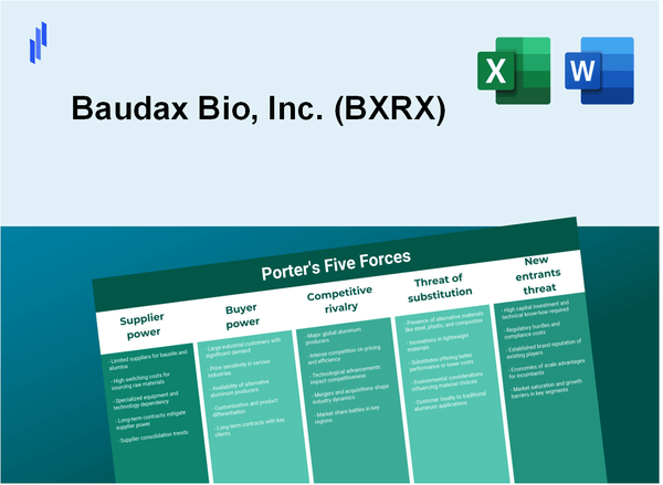 What are the Porter’s Five Forces of Baudax Bio, Inc. (BXRX)?