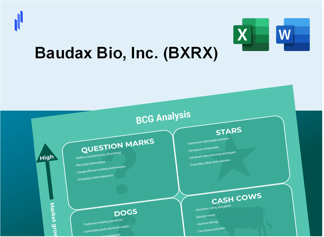 Baudax Bio, Inc. (BXRX) BCG Matrix Analysis