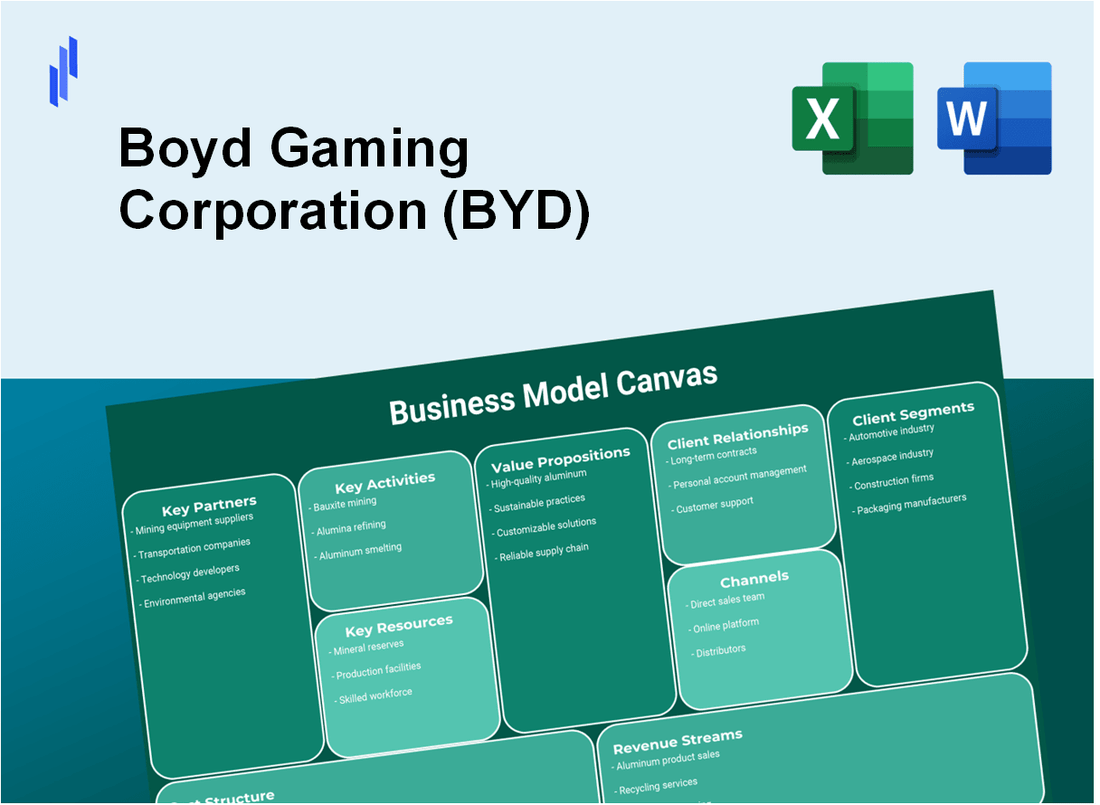 Boyd Gaming Corporation (BYD): Business Model Canvas