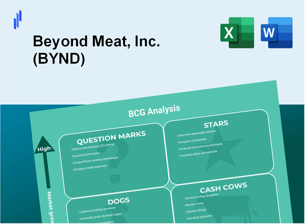 Beyond Meat, Inc. (BYND) BCG Matrix Analysis