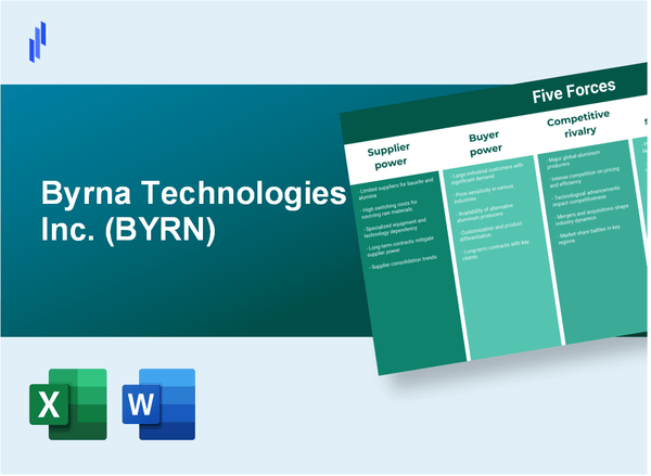 What are the Porter’s Five Forces of Byrna Technologies Inc. (BYRN)?