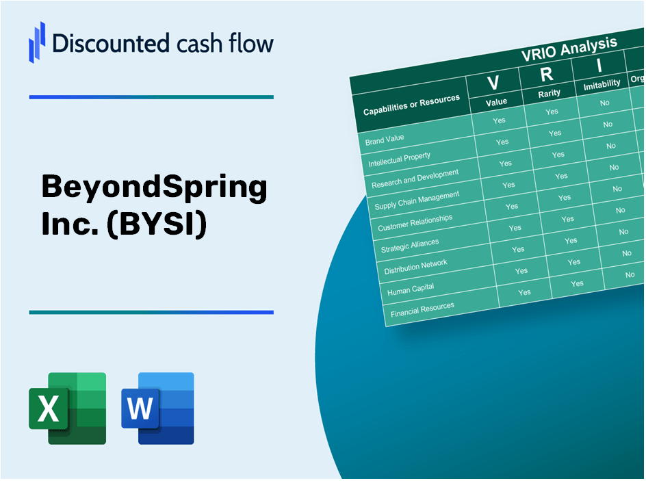 BeyondSpring Inc. (BYSI): VRIO Analysis [10-2024 Updated]