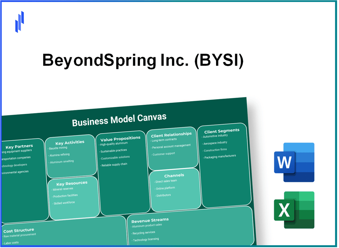 BeyondSpring Inc. (BYSI): Business Model Canvas