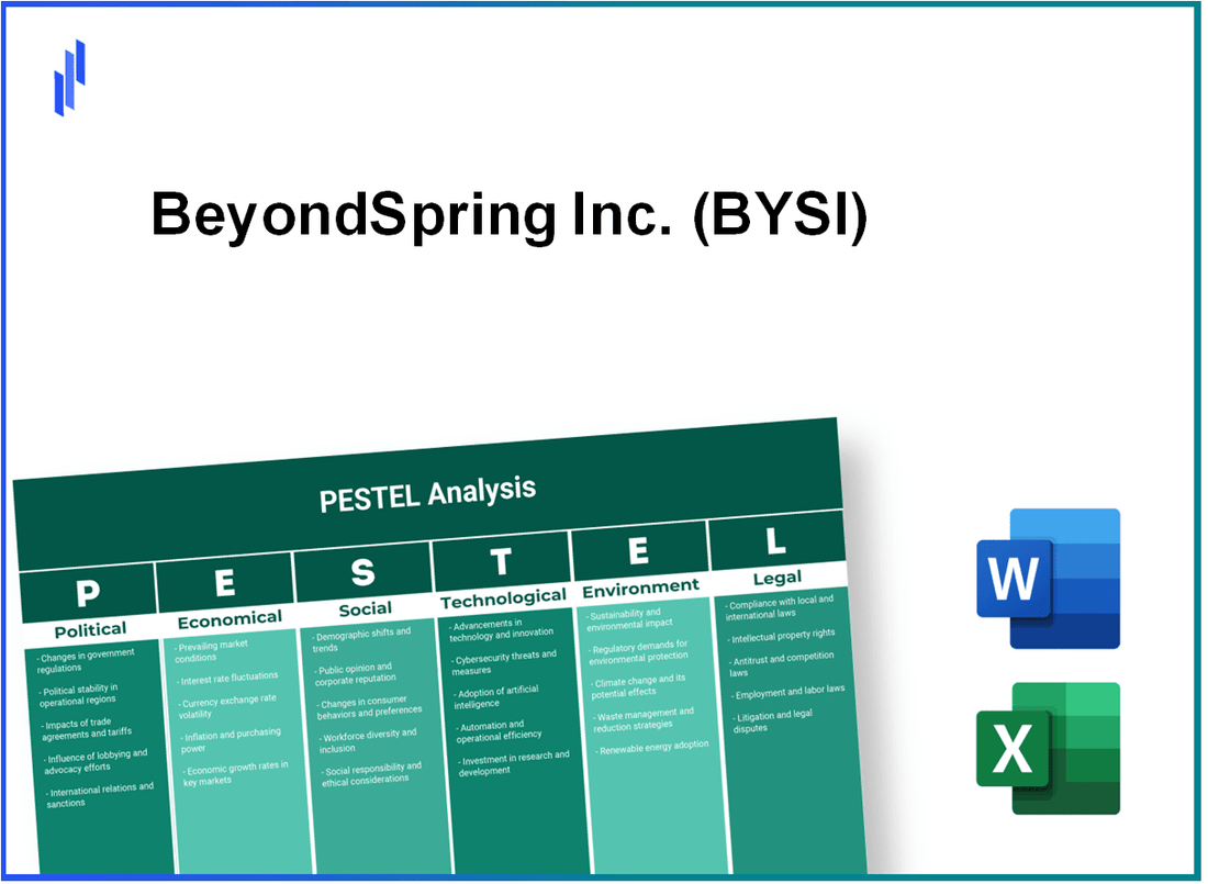 PESTEL Analysis of BeyondSpring Inc. (BYSI)