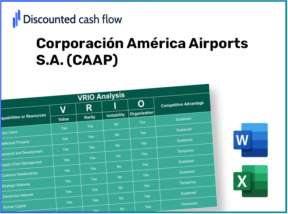 Corporación América Airports S.A. (CAAP): VRIO Analysis [10-2024 Updated]