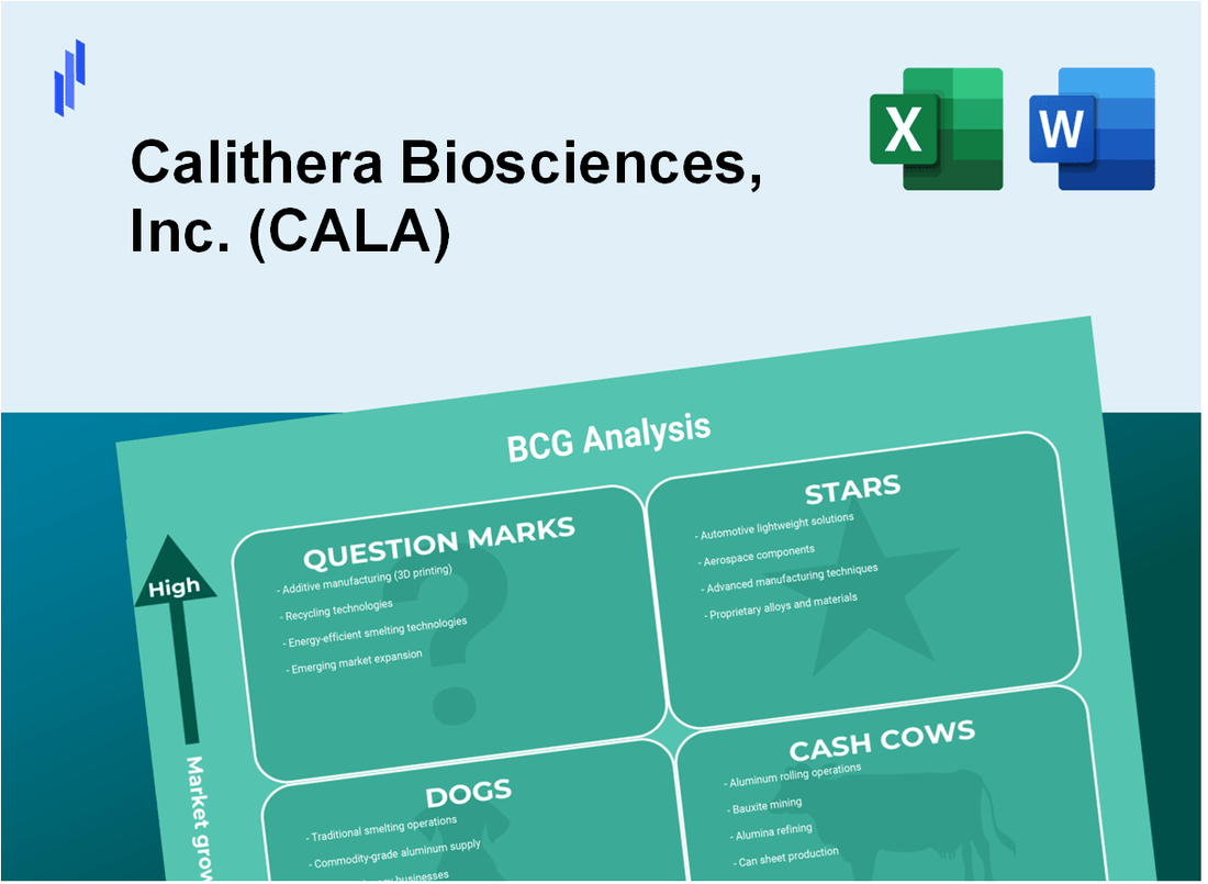 Calithera Biosciences, Inc. (CALA) BCG Matrix Analysis