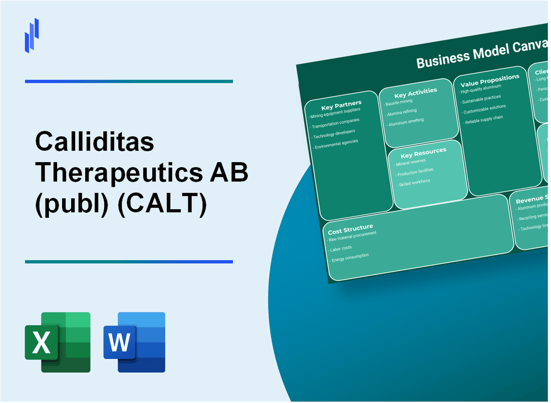 Calliditas Therapeutics AB (publ) (CALT): Business Model Canvas