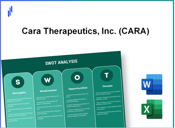 Cara Therapeutics, Inc. (CARA) SWOT Analysis