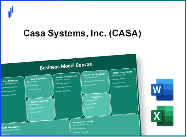 Casa Systems, Inc. (CASA): Business Model Canvas