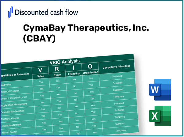 CymaBay Therapeutics, Inc. (CBAY): VRIO Analysis [10-2024 Updated]