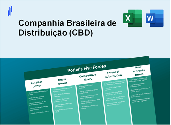 What are the Porter’s Five Forces of Companhia Brasileira de Distribuição (CBD)?