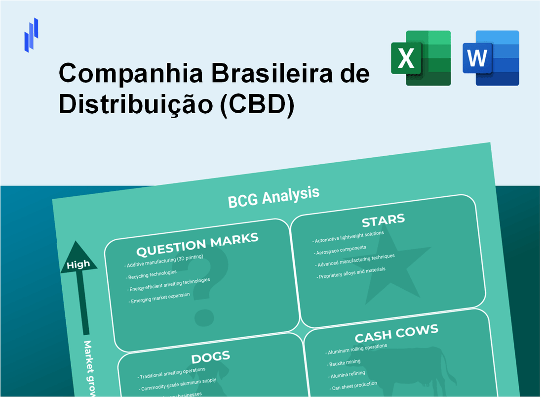 Companhia Brasileira de Distribuição (CBD) BCG Matrix Analysis