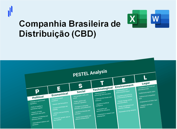 PESTEL Analysis of Companhia Brasileira de Distribuição (CBD)