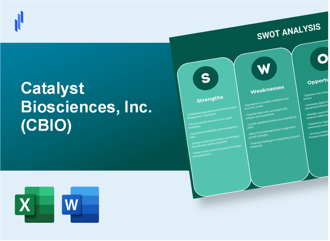 Catalyst Biosciences, Inc. (CBIO) SWOT Analysis