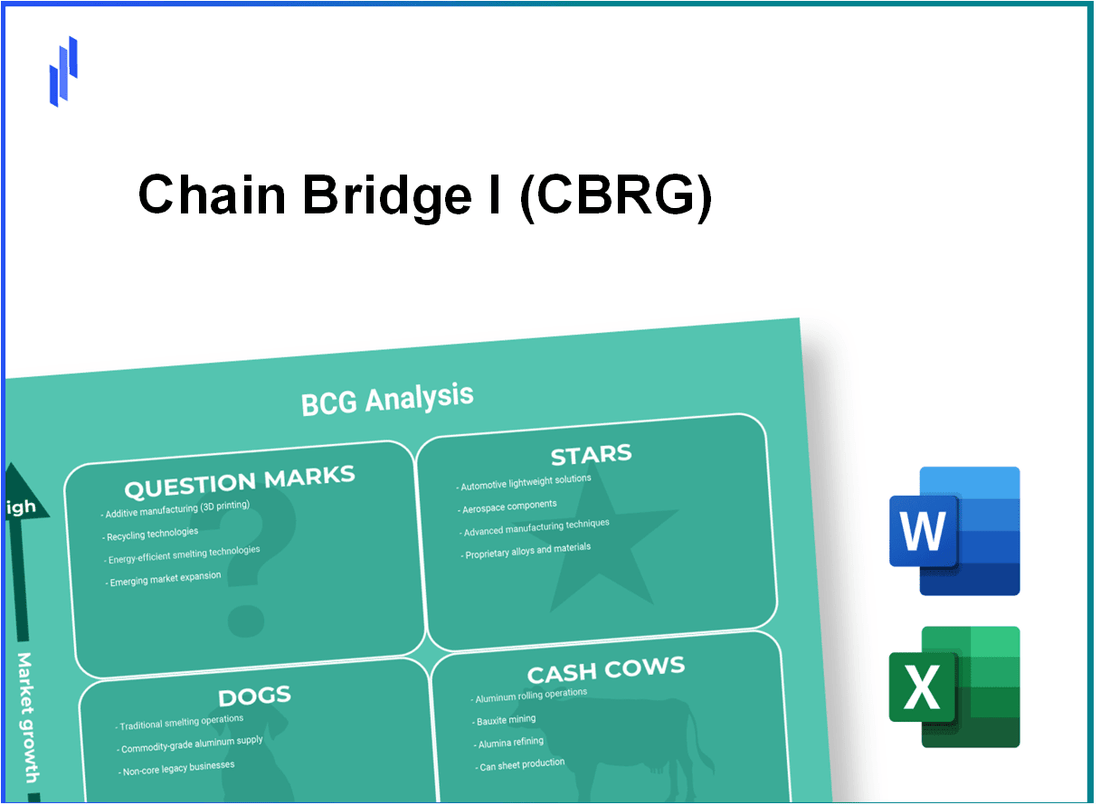 Chain Bridge I (CBRG) BCG Matrix Analysis