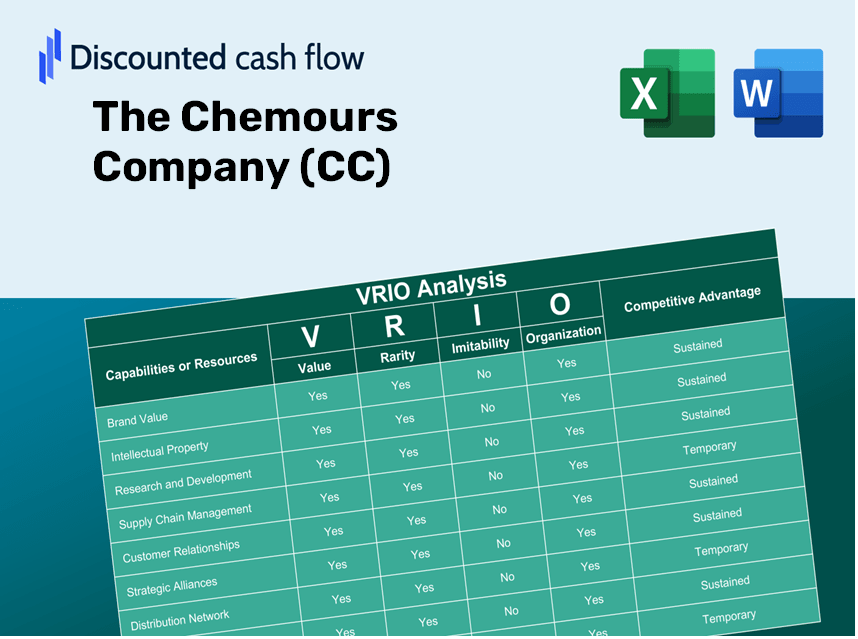 The Chemours Company (CC): VRIO Analysis [10-2024 Updated]