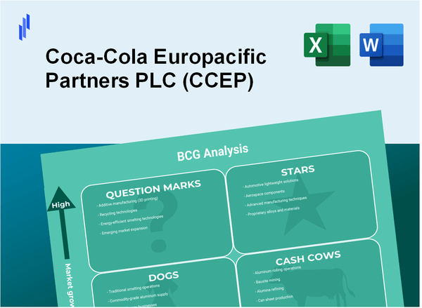 Coca-Cola Europacific Partners PLC (CCEP) BCG Matrix Analysis